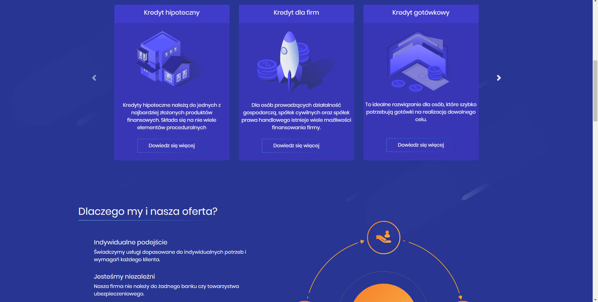 html5 scss, js site for creditor company
